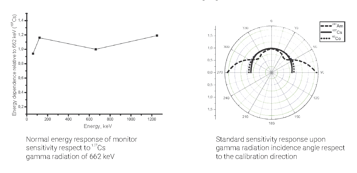 zive_graphs